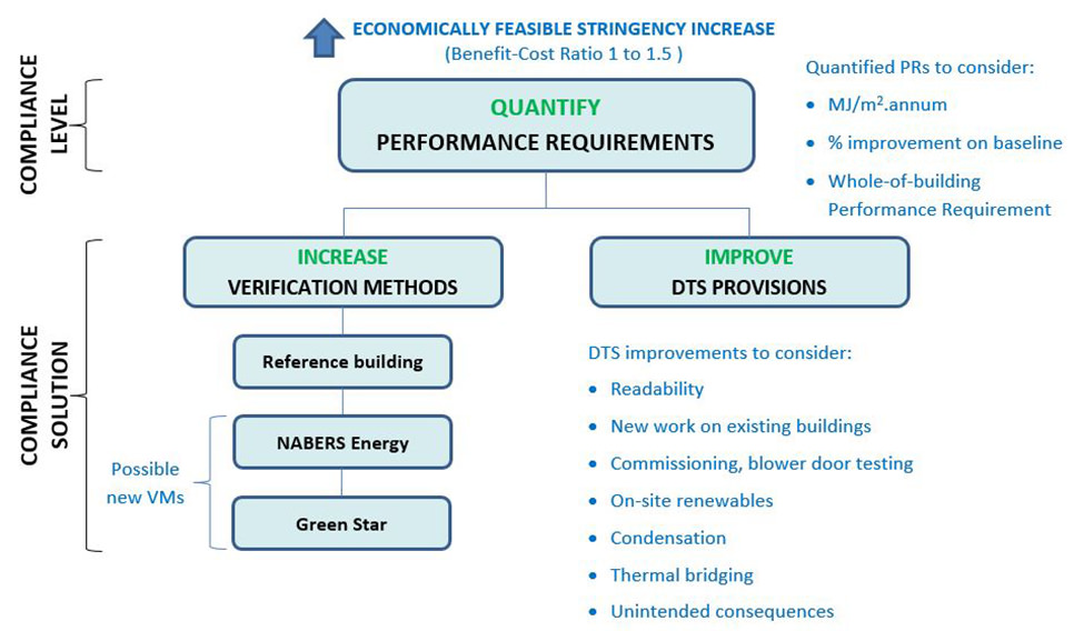 Commercial Energy Efficiency Provisions' diagram